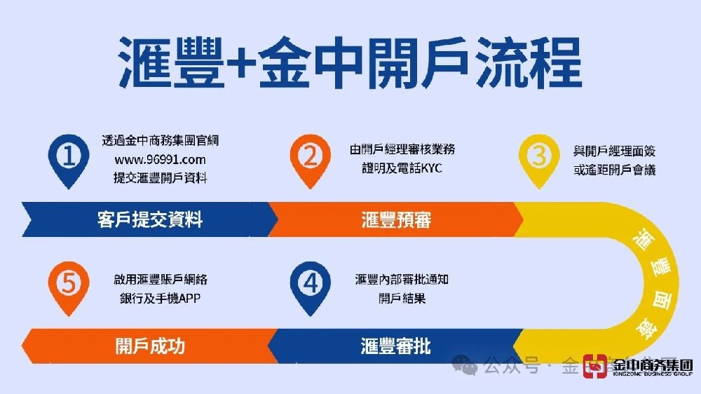 金中商务集团接驳汇丰数码开户平台
